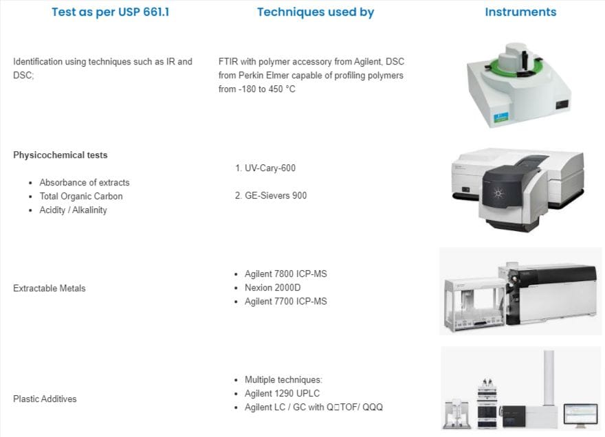 Plastic material testing