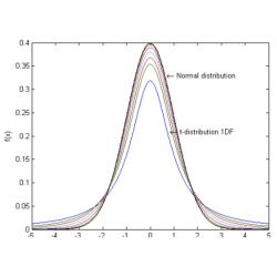 Analytical Method Validation