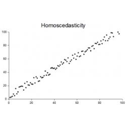 Analytical Method Validation