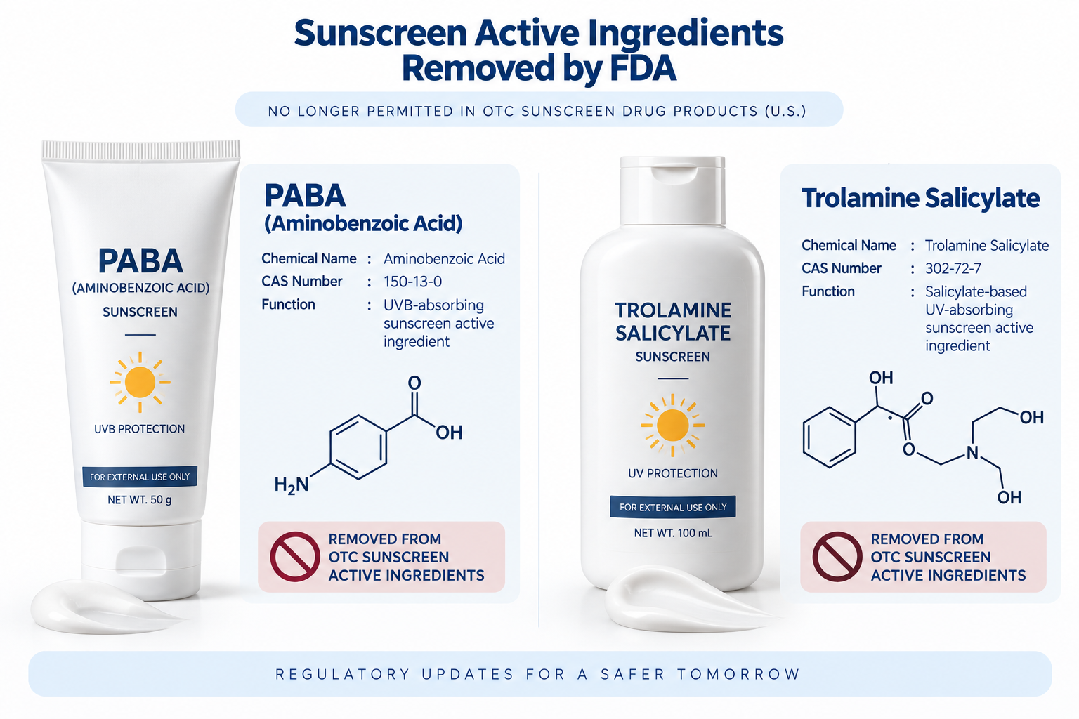 FDA Removes PABA & Trolamine Salicylate from Sunscreen Active Ingredients